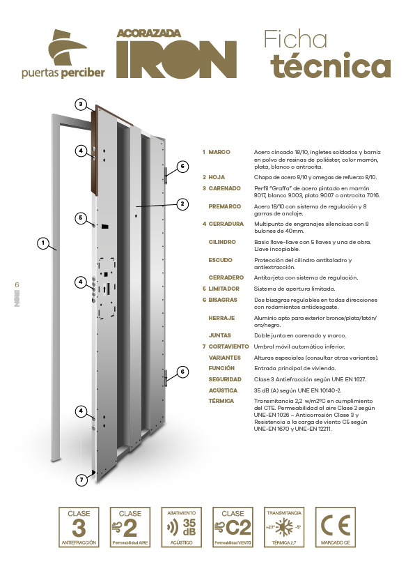 Ficha tecnica Acorazada IRON_2024